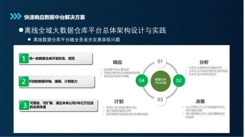 姚勁受邀參加中國(guó)軟件技術(shù)大會(huì),數(shù)字化思維成就奈學(xué)科技