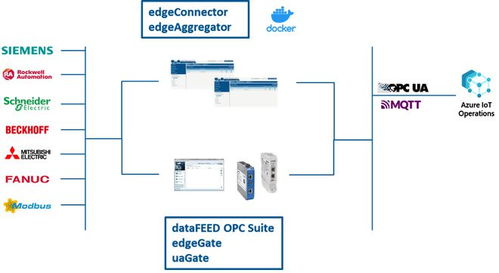 軟通工業攜手微軟推動工業AI發展，深化軟件技術交流