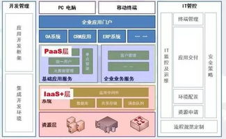 揭秘國內(nèi)僅有少數(shù)人精通的云計(jì)算技術(shù) 品高公開課引領(lǐng)軟件技術(shù)深度交流